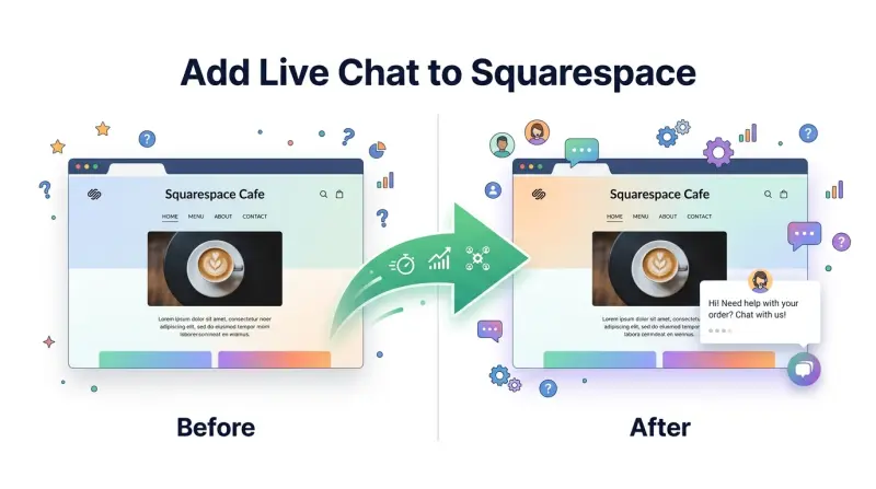 Live Chat for Squarespace